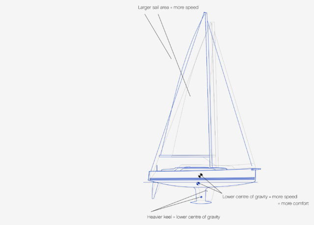 Vertical Weight Distribution